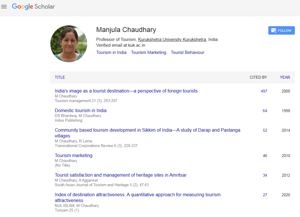 Prof. Manjula Chaudhary Google Scholar